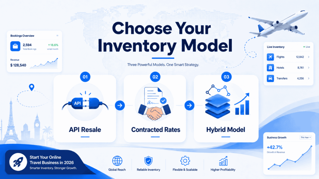 Inventory model
