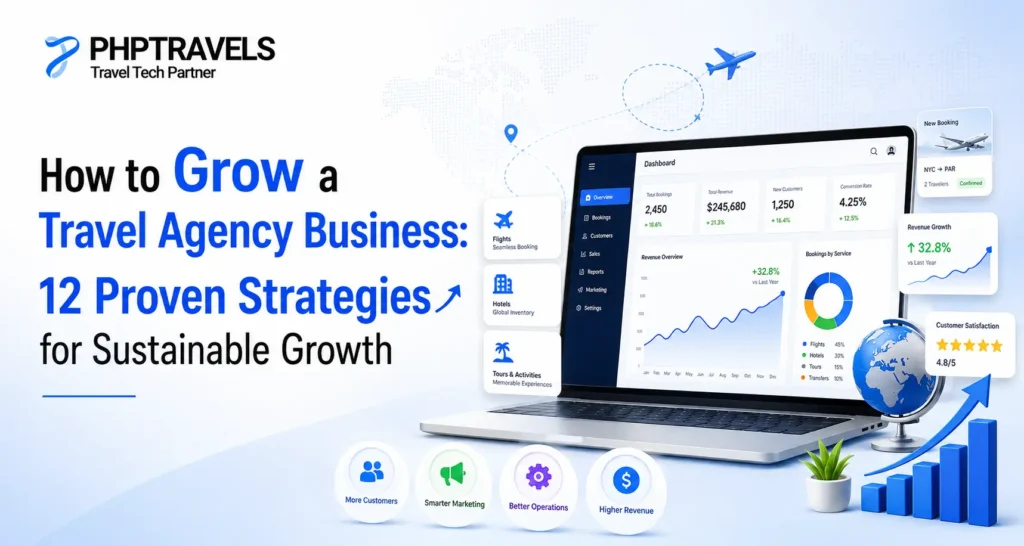 How to grow a travel agency business using proven strategies for more customers, smarter marketing, better operations and higher revenue.