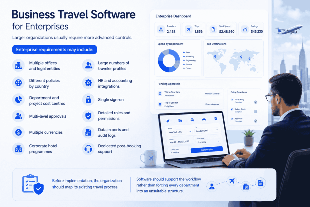 Business Travel Software for Enterprises