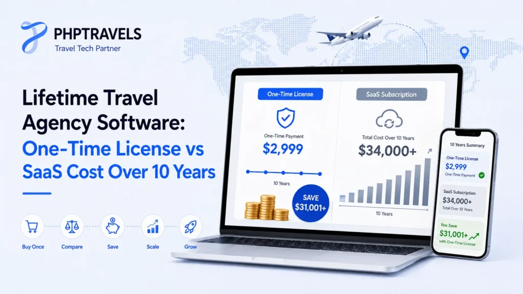 Lifetime travel agency software cost comparison over 10 years